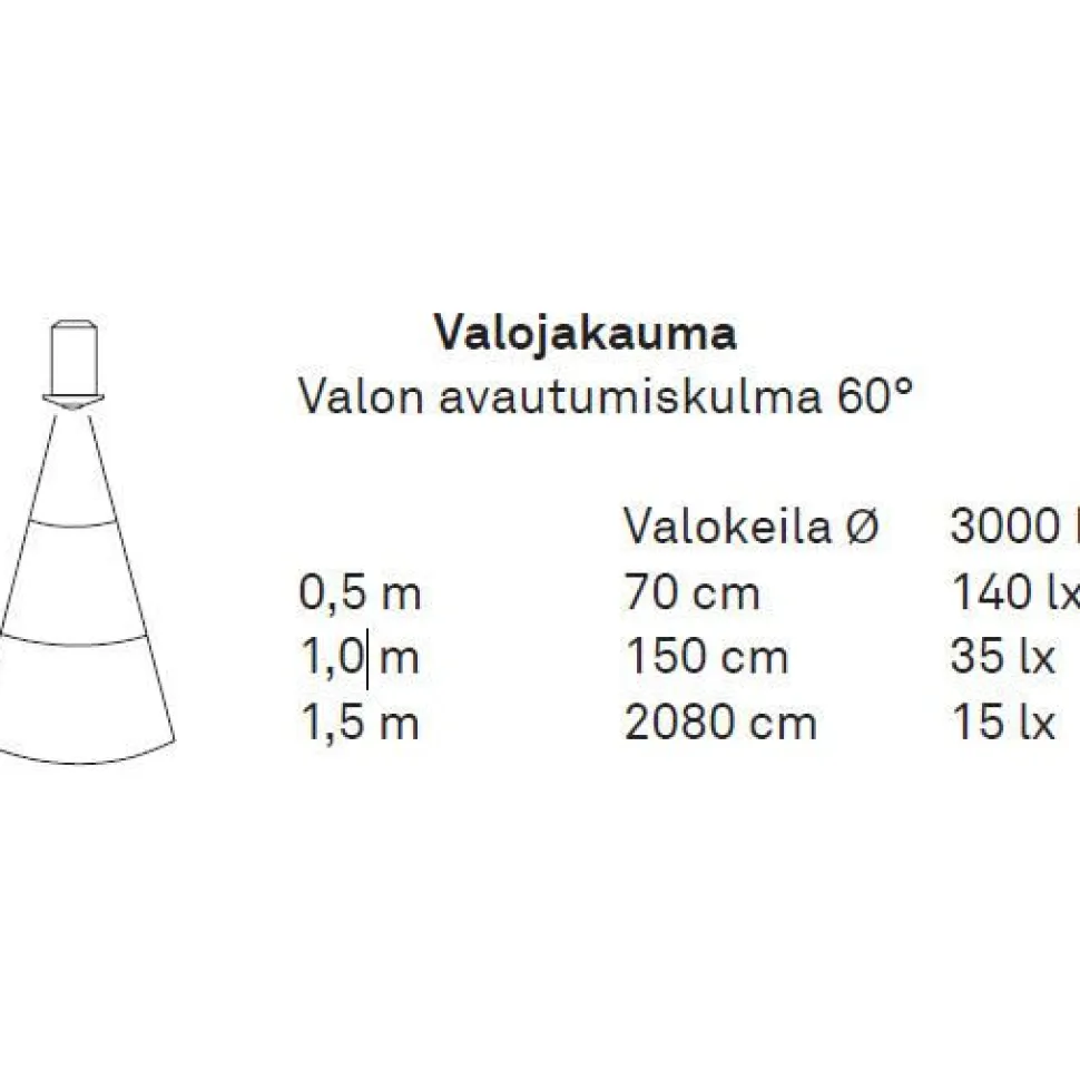 LED-alasvalosetti Highline Spot teholed 6x3W alumiini + virtalähde 350mA