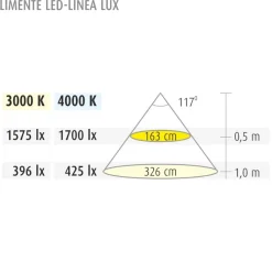 LED-kalustevalaisin Limente LED-Linea 20 Lux 2000x17x8 mm 3000K