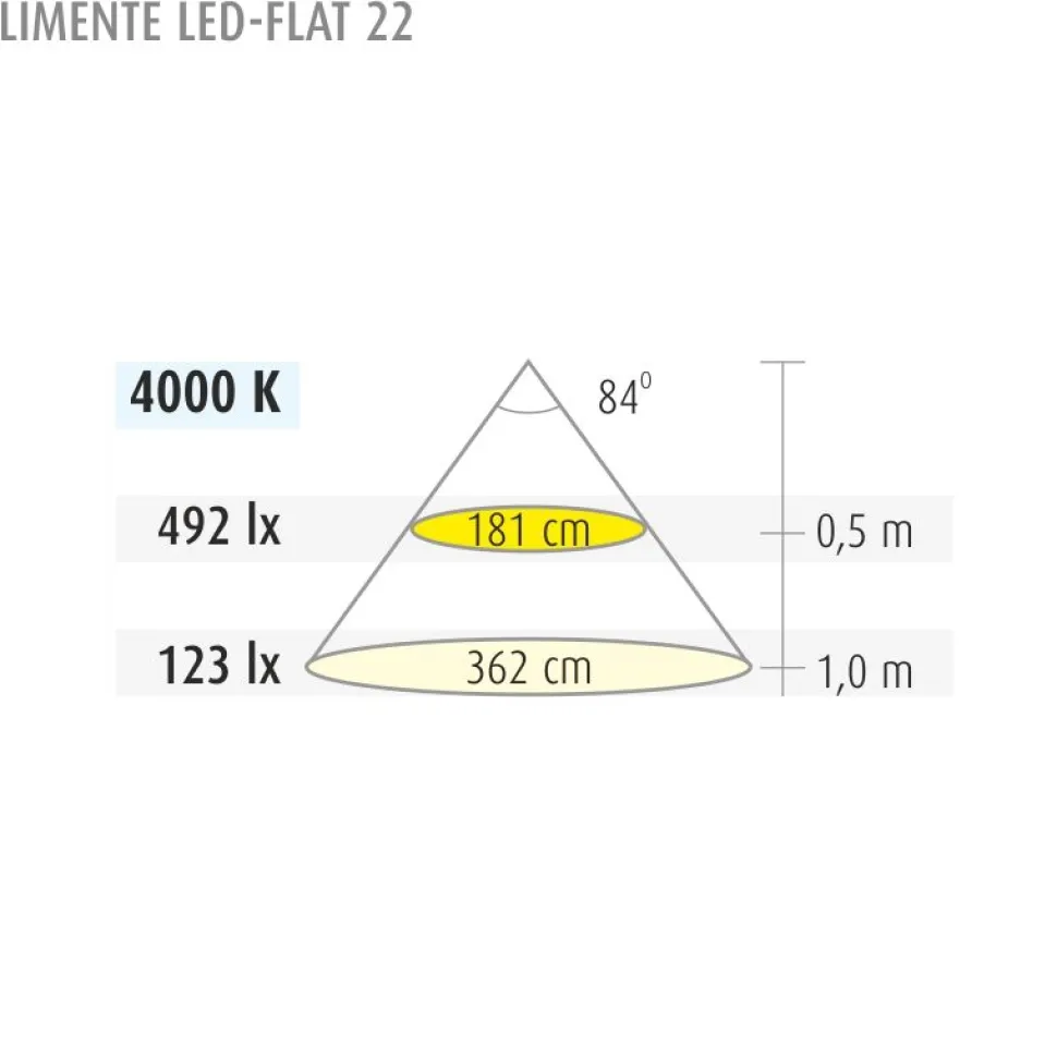 LED-kalustevalaisinsetti Limente LED-Flat 22 2x7.6 W valkoinen