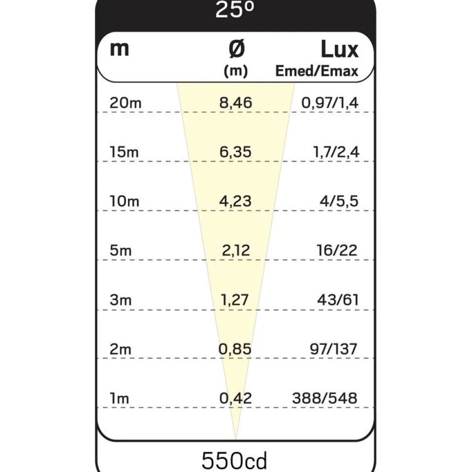 LED-maavalaisin Hide-a-lite Spot Up Multi 3 3000K