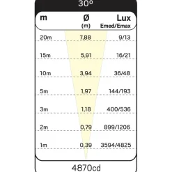 LED-maavalaisin Hide-a-lite Spot Up Multi 17 3000K