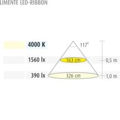 LED-nauha Limente LED-Ribbon 40 4 m 4000 K 24V IP44
