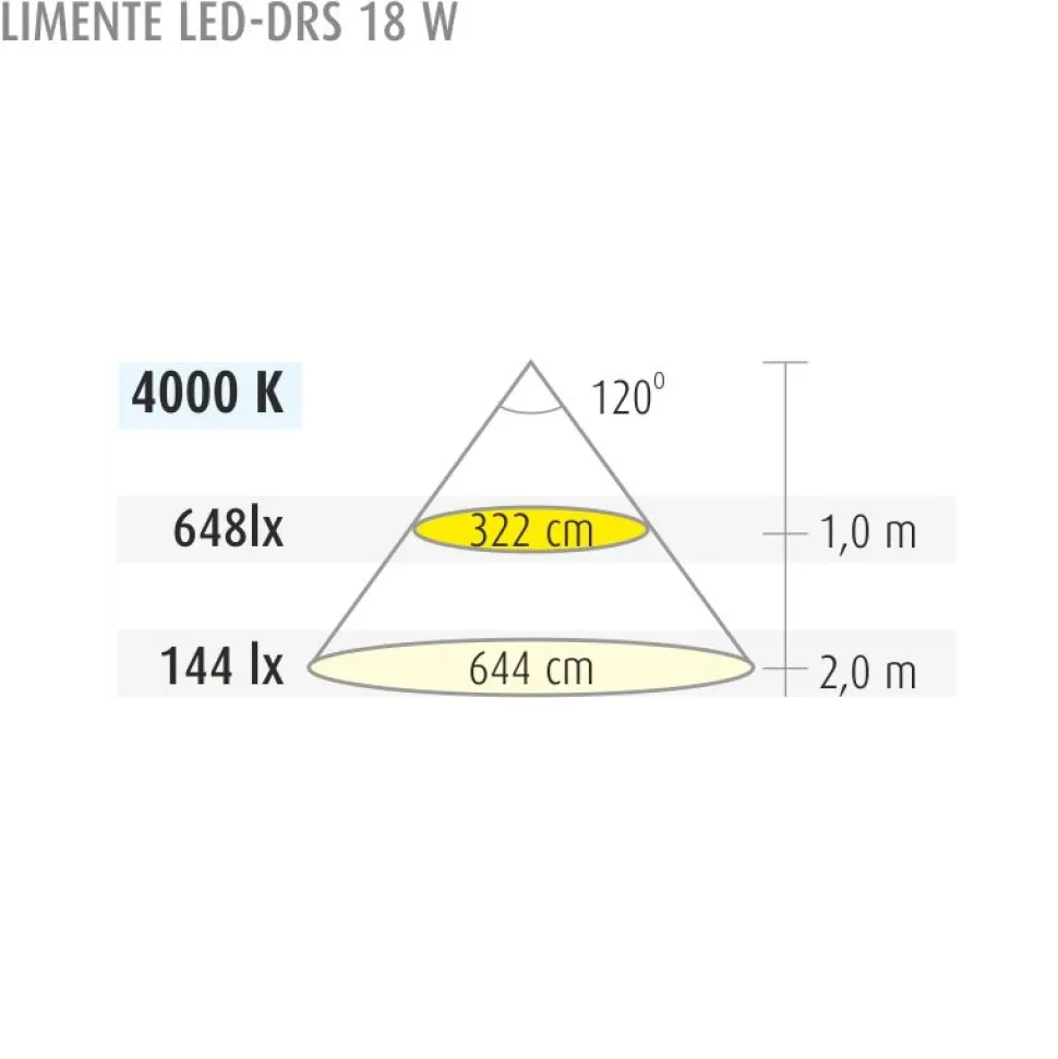 LED-paneeli Limente DRS-18 Lux Ø 225x40 mm 18 W IP20 valkoinen