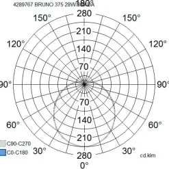LED-plafondi Airam Bruno 27W/830 Ø375x110 mm himmennettävä IP44 valkoinen/opaali
