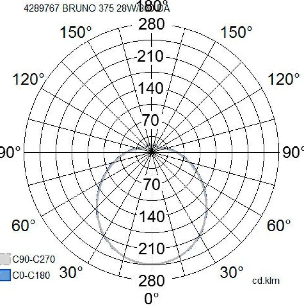 LED-plafondi Airam Bruno 27W/830 Ø375x110 mm himmennettävä IP44 valkoinen/opaali