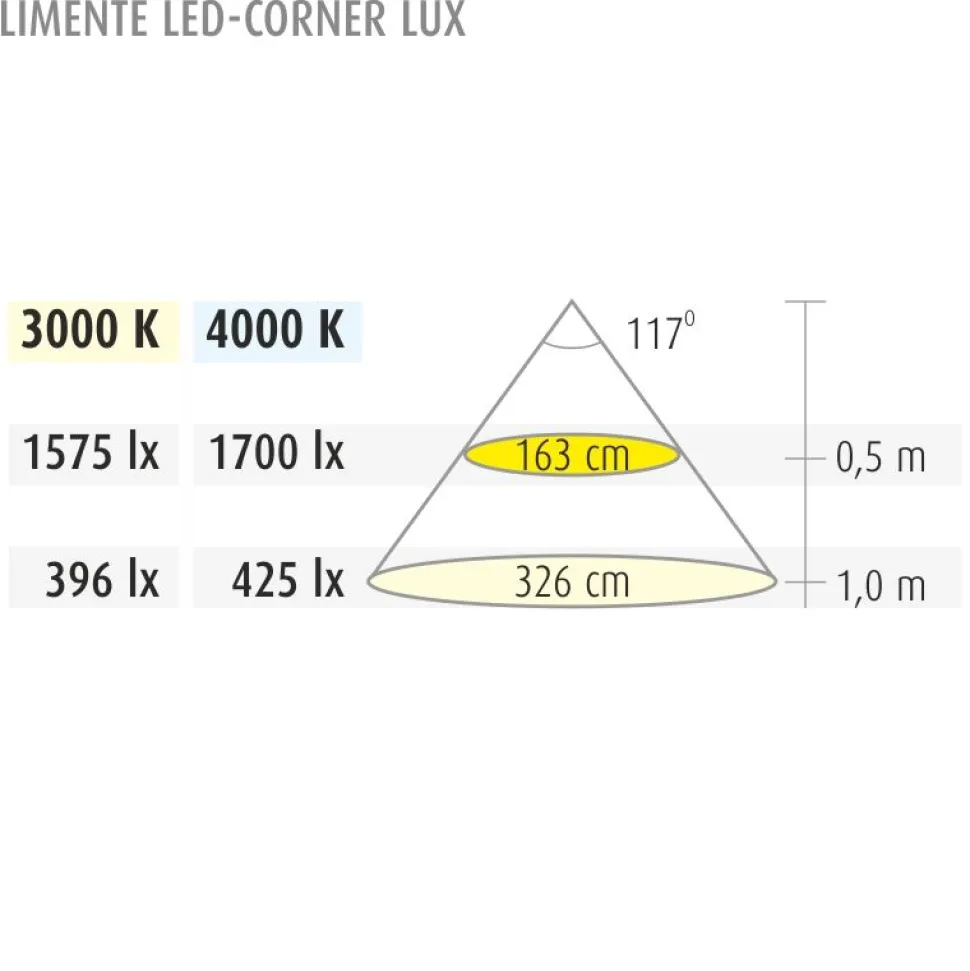 LED-profiili Limente LED Corner 20 Lux 4000K