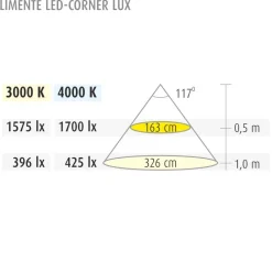 LED-profiili Limente LED Corner 40 Lux 3000K