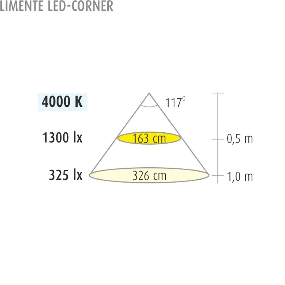 LED-profiili Limente LED-Corner 40 4.0m (2m+4m) 45W 24V 4000K IP44 alulook