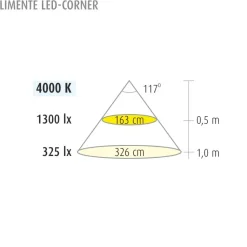 LED-profiili Limente LED-Corner 20 2 m 28W 24V 4000K IP44 alulook