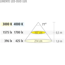 LED-profiili Limente LED-Duo 20 Lux 4000K valkoinen