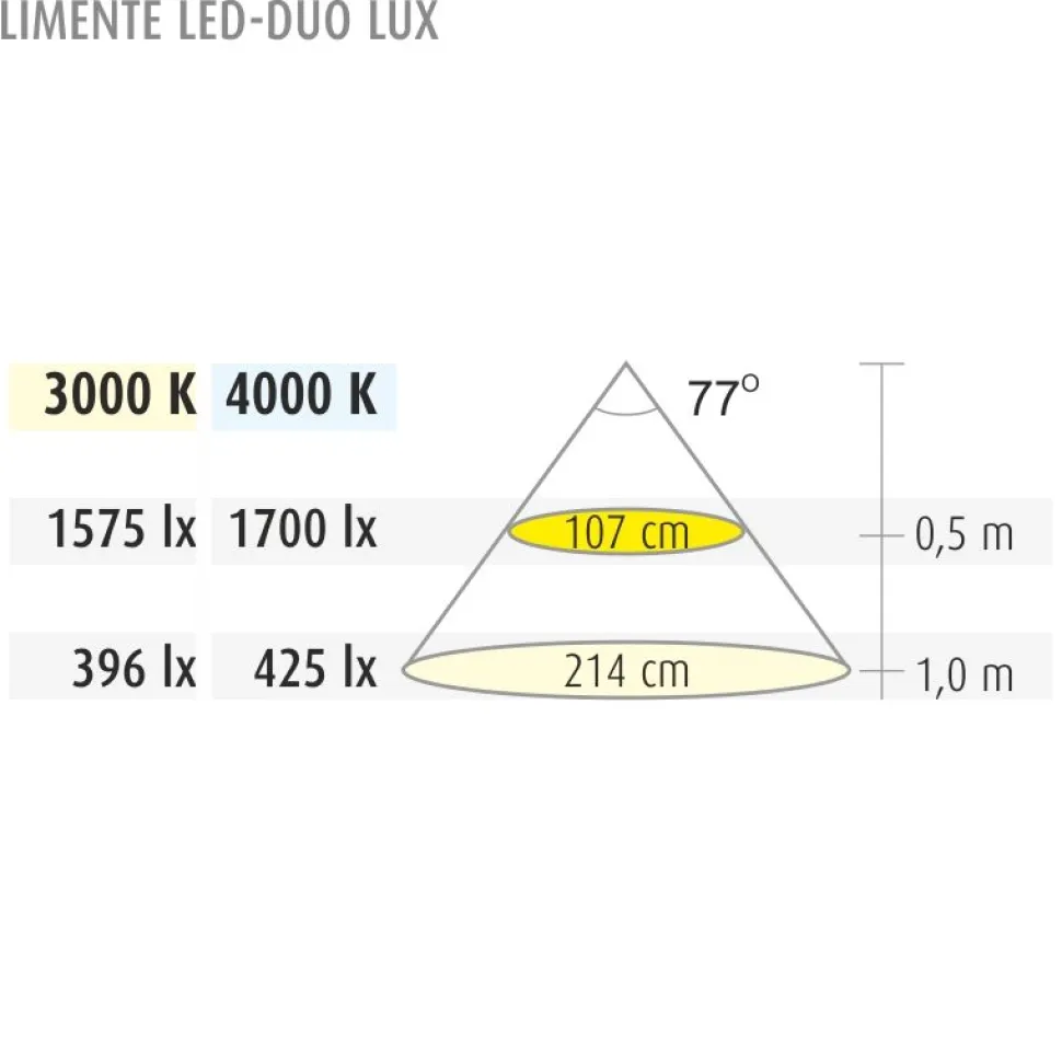 LED-profiili Limente LED-Duo 20 Lux 4000K valkoinen