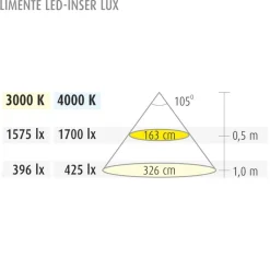 LED-profiili Limente LED-Inser 40 Lux 4000K 4 m alulook