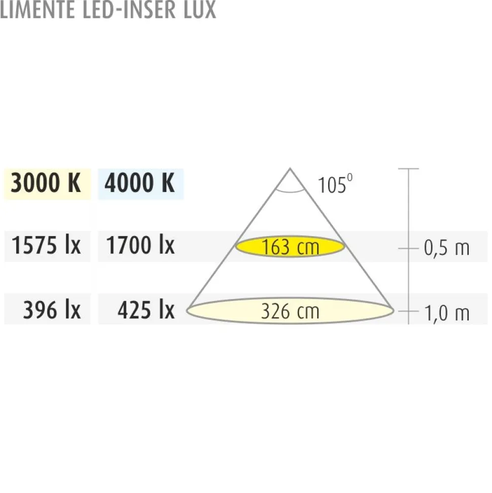 LED-profiili Limente LED-Inser 40 Lux 3000K 4 m alulook
