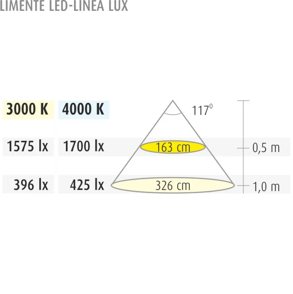 LED-profiili Limente LED-LINEA 20 LUX CCT 2700-6000K 2m 29W valkoinen