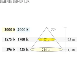 LED-profiili Limente LED-Up 40 Lux 4000K musta