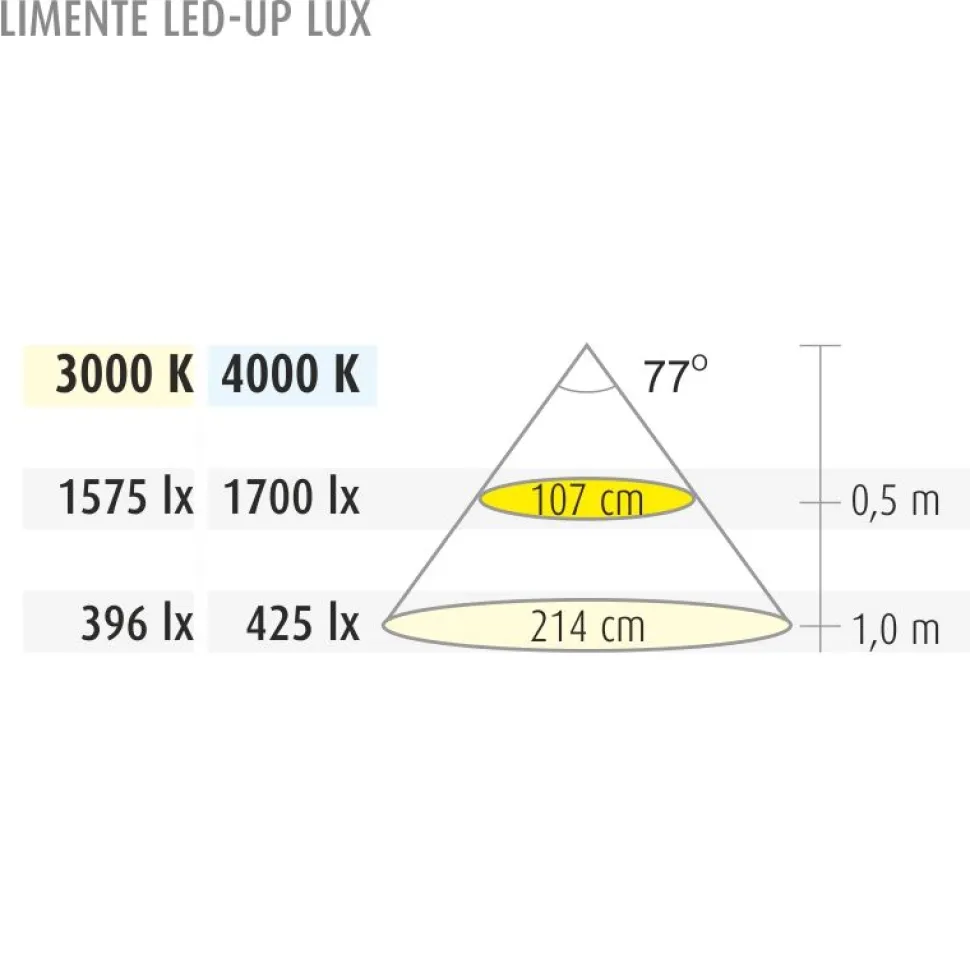 LED-profiili Limente LED-Up 20 Lux 3000K musta