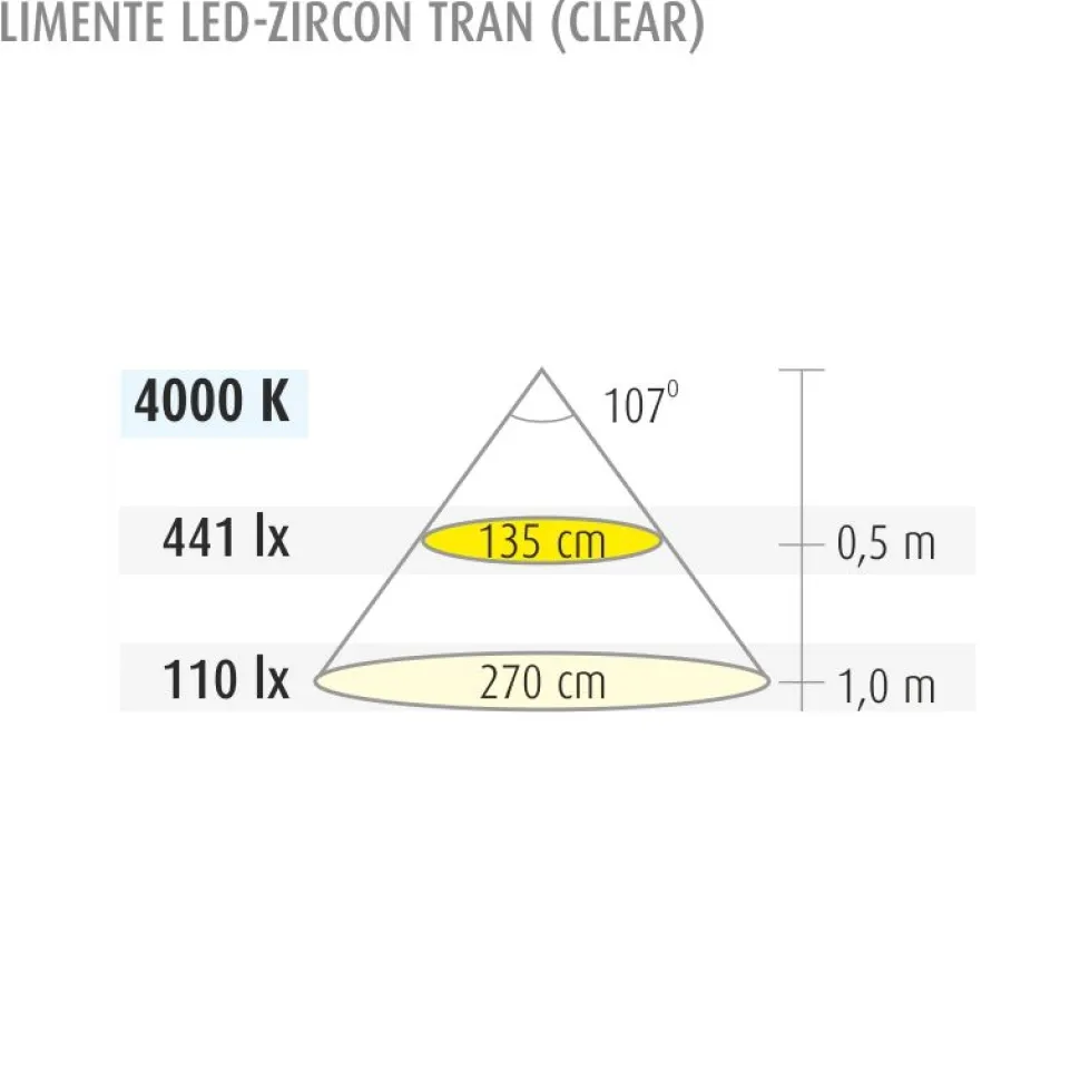 LED-profiilisetti Limente LED-Zircon Tran 3 kpl 4.9 W alulook