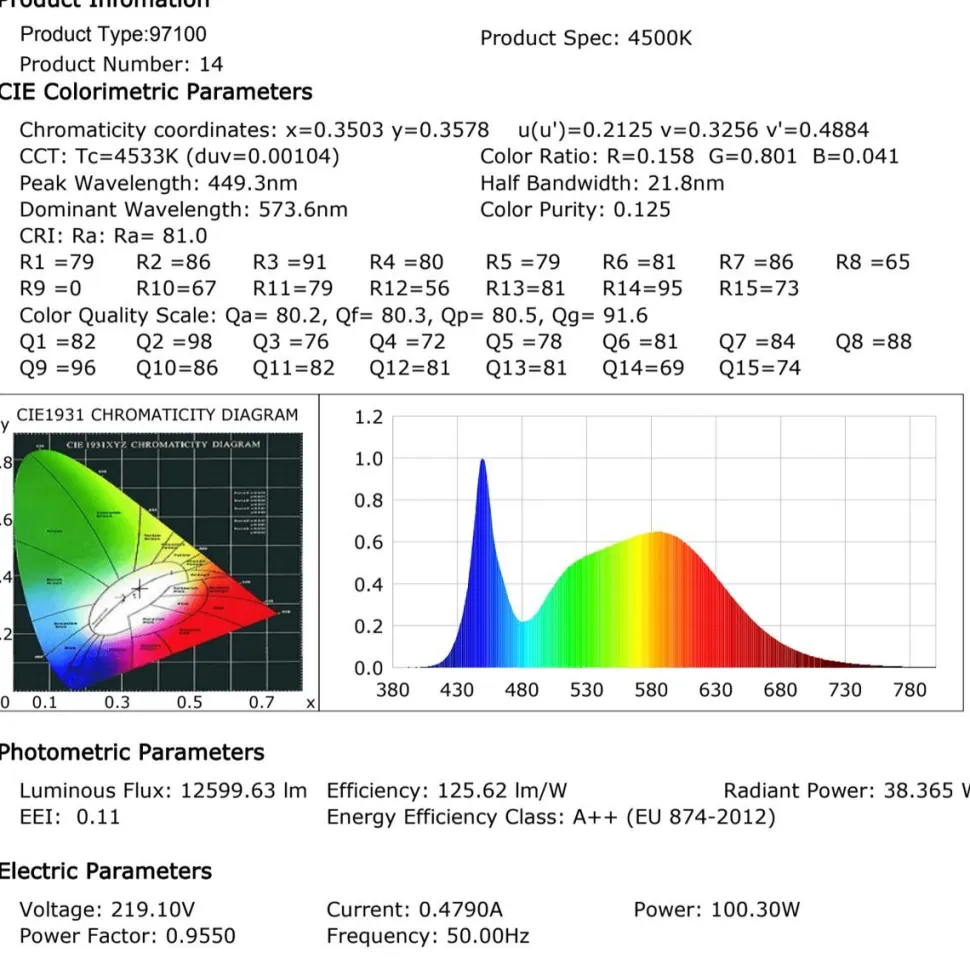 LED-valonheitin FTLIGHT Work Platinum 100 W 4500 K 346x314x101 mm musta